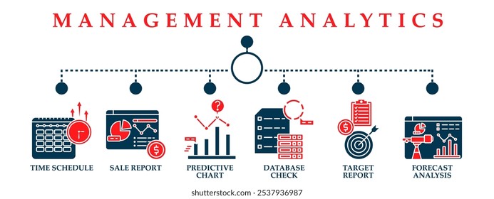 Coleção de ícones de banner da Web do Management Analytics. Contendo ícone de cronograma, relatório de vendas, gráfico de previsão, verificação de banco de dados, relatório de destino e análise de previsão. Conceito de vermelho e azul escuro. 