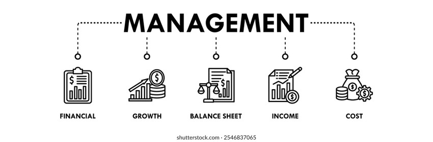 Management banner web icon illustration concept with icon of financial, growth, balance sheet, income, and cost