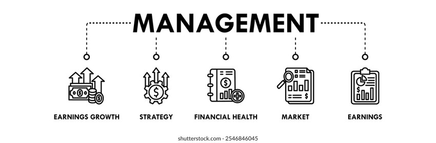 Management banner web icon illustration concept with icon of earnings growth, strategy, financial health, market, and earnings