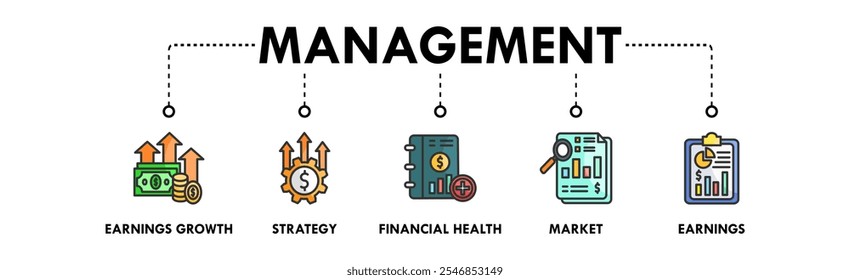 Management banner web icon illustration concept with icon of earnings growth, strategy, financial health, market, and earnings