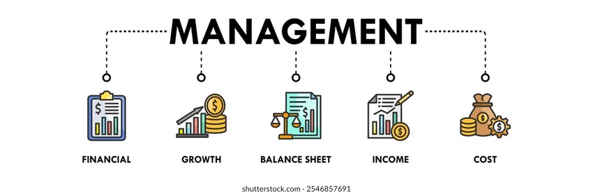 Management banner web icon illustration concept with icon of financial, growth, balance sheet, income, and cost