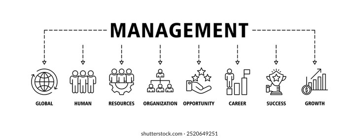 Management banner web icon set vector illustration concept with icon of global, human resources, organization, opportunity, career, success and growth icons symbol background