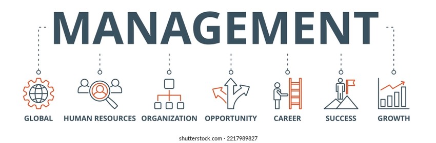 Management banner web icon vector illustration concept with icon of global, human resources, organization, opportunity, career, success and growth