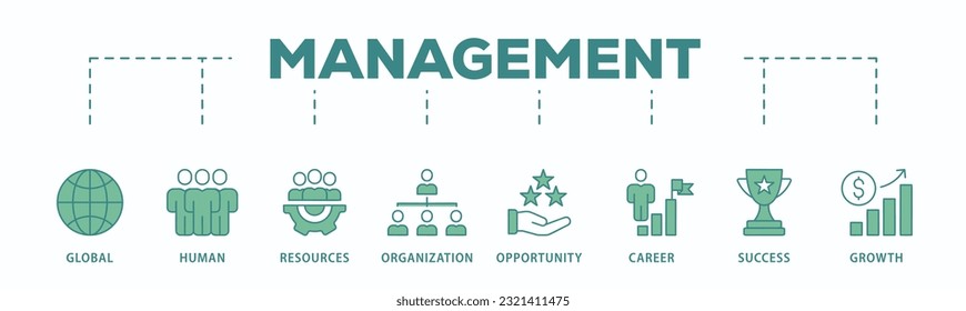 Management banner web icon vector illustration concept with icon of global, human resources, organization, opportunity, career, success and growth
