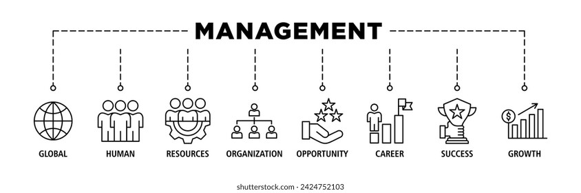 Management banner web icon vector illustration concept with icon of global, human resources, organization, opportunity, career, success and growth