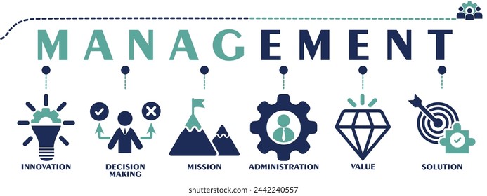 Management banner web solid icons. Vector illustration concept including icon as innovation, decision making, mission, administration, value and solution