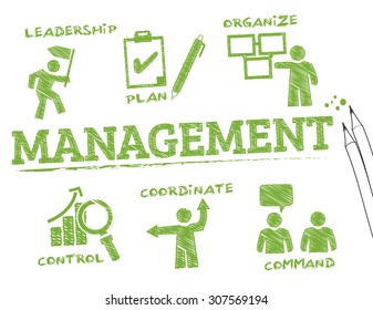 Management. Chart with keywords and icons