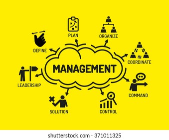 Management. Chart with keywords and icons on yellow background