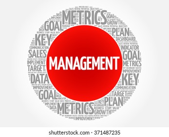 Management circle word cloud, business concept background