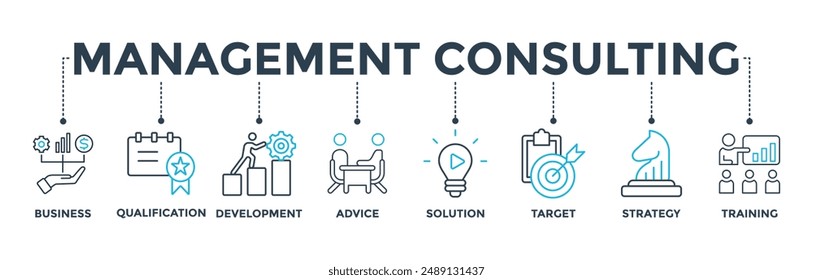 Management consulting banner web icon vector illustration concept with icon of business, qualification, development, advice, solution, target, strategy, training
