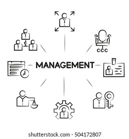management diagram