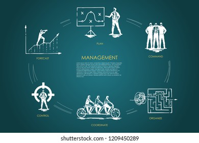 Management, forecast, command, organize, coordinate, control vector set