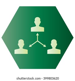 Management, human resources, business persons and users 