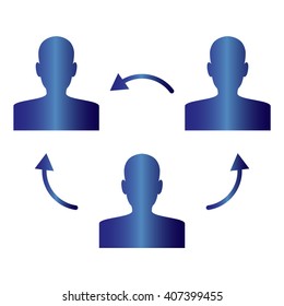 Management, human resources, business persons and users 