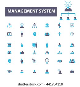 Managementsymbole