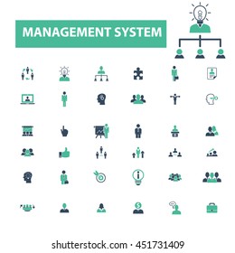 management icons