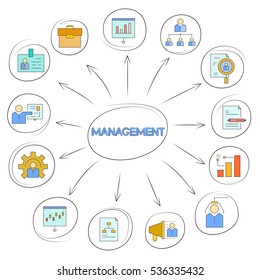 management icons in circle diagram on white background