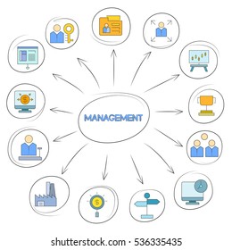 management icons in circle diagram on white background