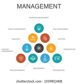 management Infographic 10 steps concept. manager, control, organization, presentation simple icons