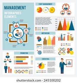 Management infographic set with statistics motivation promotion elements and charts vector illustration