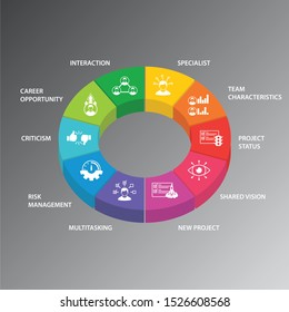 Management Infographics vector design. Timeline concept include interaction, specialist, team characteristics icons. Can be used for report, presentation, diagram, web design.
