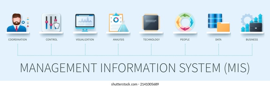 Management information system (MIS) banner with icons. Coordination, control, visualization, analysis, technology, people, data, business icons. Business concept. Web vector infographic in 3D style