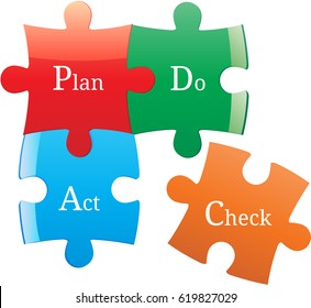 Concepto de método de gestión en los negocios para el control y la mejora continua. Plan Do Check Act Vector.