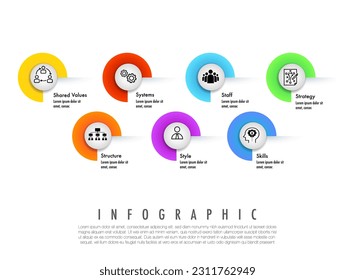 Management models 7 option Strategy, Structure, Systems, Shared Values, Style,Staff,Skills infographic template