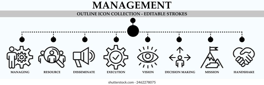 Management outline icon collection. Containing icons of managing, resource, disseminate, execution, vision and more. Linear icon collection. Editable stroke. Vector illustration