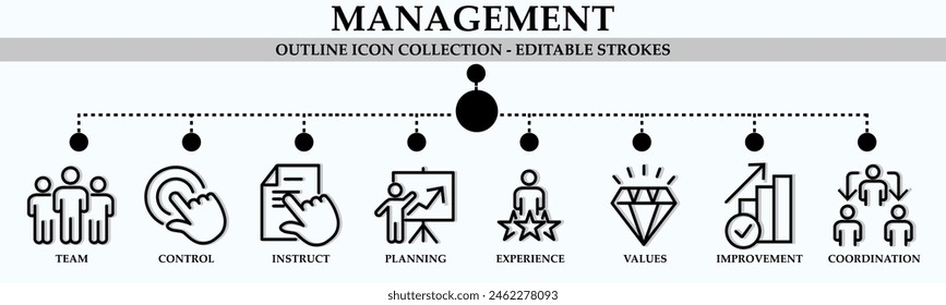 Colección de icono de esquema de administración. Contiene iconos de equipo, control, instrucción, planificación, experiencia, valores y más. Colección de iconos lineales. Trazo editable. Ilustración vectorial