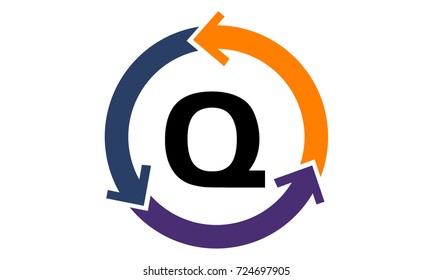 Management Process Letter Q
