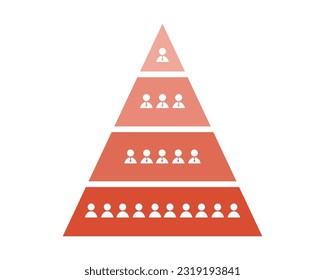 Management Structures hierarchy for traditional leadership