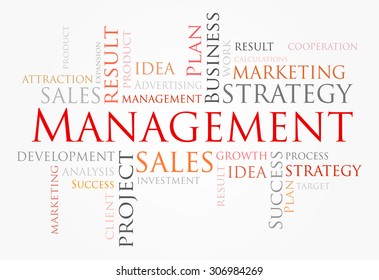 Management words concept