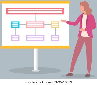 Manager business woman leading presentation during meeting in office, plan representation, financial results, seminar in conference room with whiteboard and outline. Company personnel training