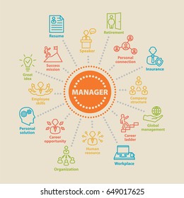 MANAGER. Concept with icons and signs.