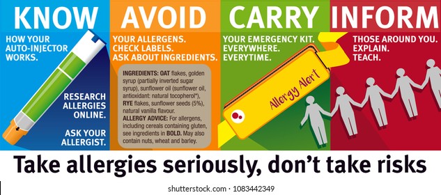 Managing Allergy & Anaphylaxis Graphic