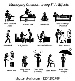 Managing chemotherapy side effects. Icons depict how a cancer patient can manage the reactions and side effects from chemo treatment. 