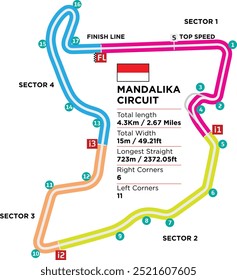Mandalika international circuit, race, Lombok Indonesia