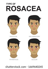 Manga Cartoon Type of Rosacea Man Set