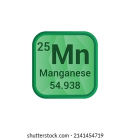 Manganese chemical element periodic table
