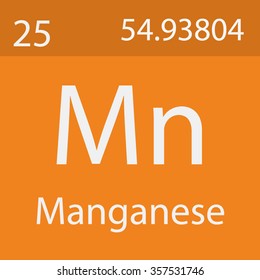 Manganese Chemical Symbol