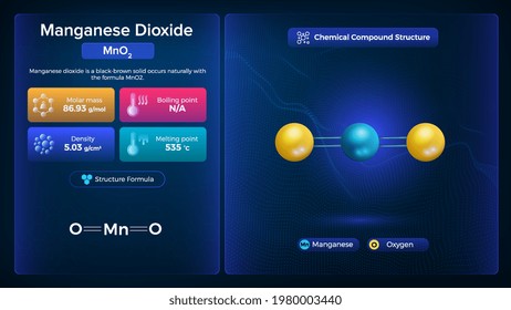 Manganese dioxide Properties and Chemical Compound Structure