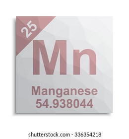 Manganese element periodic table