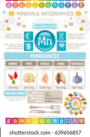 Manganese Mineral supplement rich food icons. Healthy eating flat icon set, text letter logo, isolated background. Diet Infographic chart banner poster. Table vector illustration, human health benefit