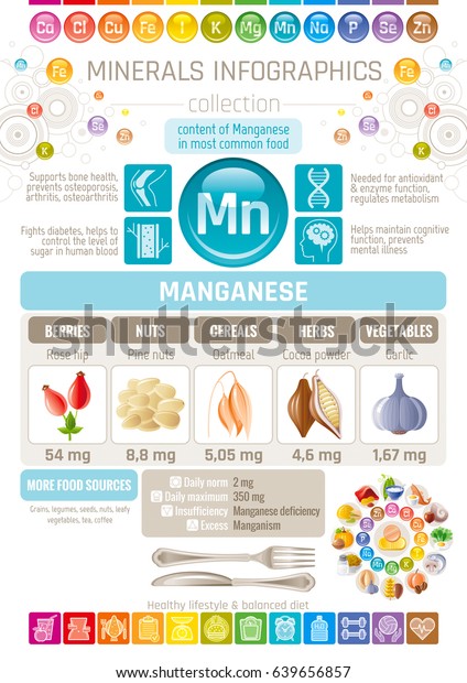 Manganese Mineral Supplement Rich Food Icons Stock Image