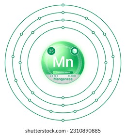 Manganese (Mn) Element, Sphere Electron Shell Bohr Model Design, Atomic Structure, Atomic Number, Proton, Neutron, Electron, Element Symbol, Atomic Mass, Phase at STP.