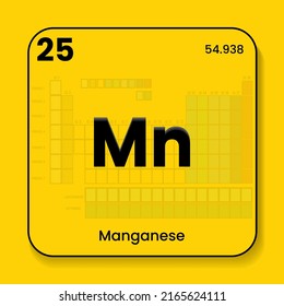 Manganese MN the periodic table of  elements with name and symbol and atomic number and weight. Vector icon illustration placed in yellow wallpaper with table of elements transparent in the background