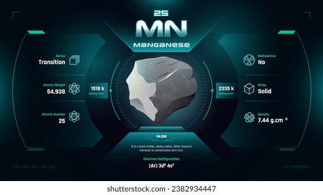 Manganese Parodic Table Element 25-Fascinating Facts and Valuable Insights-Infographic vector illustration design