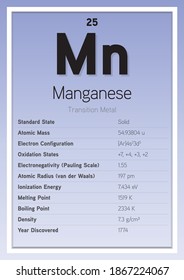 Manganese Periodic Table Elements Info Card (Layered Vector Illustration) Chemistry Education