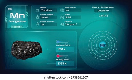 Manganese Properties and Electron Configuration-Vector illustration